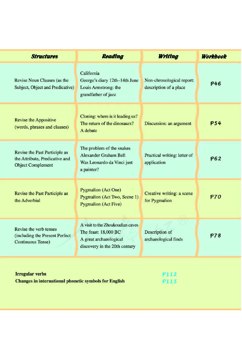 人教版高中英语选修8_4-教培资料-26年最新资料-同步更新_初中高中教资_03科三专项（进去保存报考的学科即可）_02科三专项（笔记真题思维导图教学设计版本二）