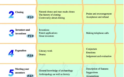 人教版高中英语选修8_4-教培资料-26年最新资料-同步更新_初中高中教资_03科三专项（进去保存报考的学科即可）_02科三专项（笔记真题思维导图教学设计版本二）