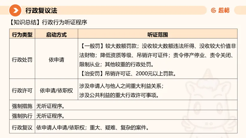 行政复议法1-ppt_20241120115402_2026考公资料_（05）超格_行测申论2025超格合集(行测&申论&政治理论)_行政执法2025公务员笔试行政执法专业课（适用山东、广东等行政执法类岗位）_讲义