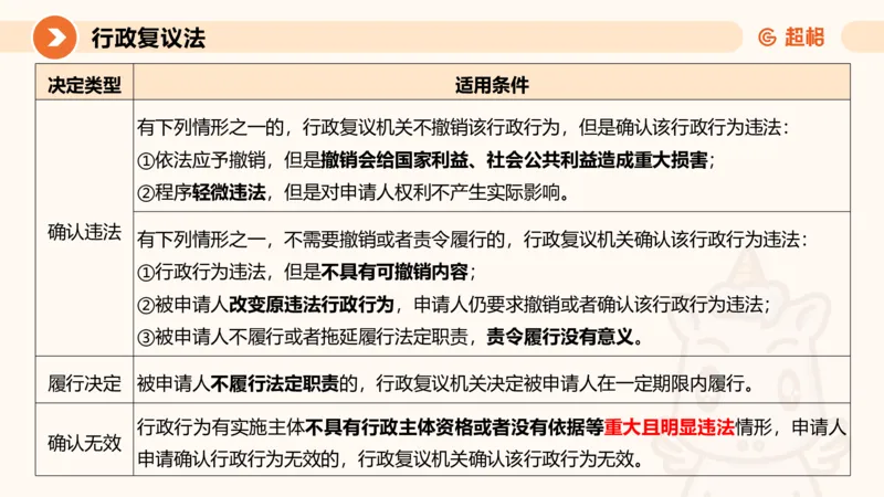 行政复议法1-ppt_20241120115402_2026考公资料_（05）超格_行测申论2025超格合集(行测&申论&政治理论)_行政执法2025公务员笔试行政执法专业课（适用山东、广东等行政执法类岗位）_讲义