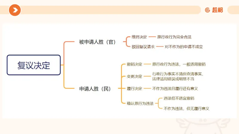 行政复议法1-ppt_20241120115402_2026考公资料_（05）超格_行测申论2025超格合集(行测&申论&政治理论)_行政执法2025公务员笔试行政执法专业课（适用山东、广东等行政执法类岗位）_讲义