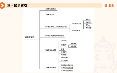 行政复议法1-ppt_20241120115402_2026考公资料_（05）超格_行测申论2025超格合集(行测&申论&政治理论)_行政执法2025公务员笔试行政执法专业课（适用山东、广东等行政执法类岗位）_讲义