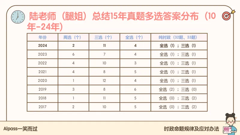 25考研政治冲刺班-课件1_2026考公资料_（49）政治理论合集_政治理论合集_2025考研政治_02.腿姐_04.冲刺预测_讲义资料