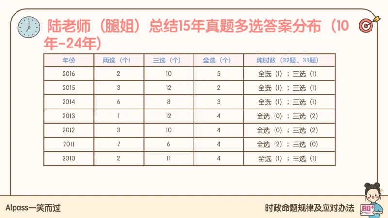 25考研政治冲刺班-课件1_2026考公资料_（49）政治理论合集_政治理论合集_2025考研政治_02.腿姐_04.冲刺预测_讲义资料