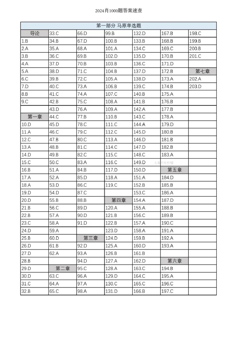 24肖1000答案速查_2026考公资料_（49）政治理论合集_政治理论合集_2025考研政治pdf（笔记）_肖秀荣考研政治_24肖秀荣_2024肖秀荣《1000题》_24肖1000答案速查