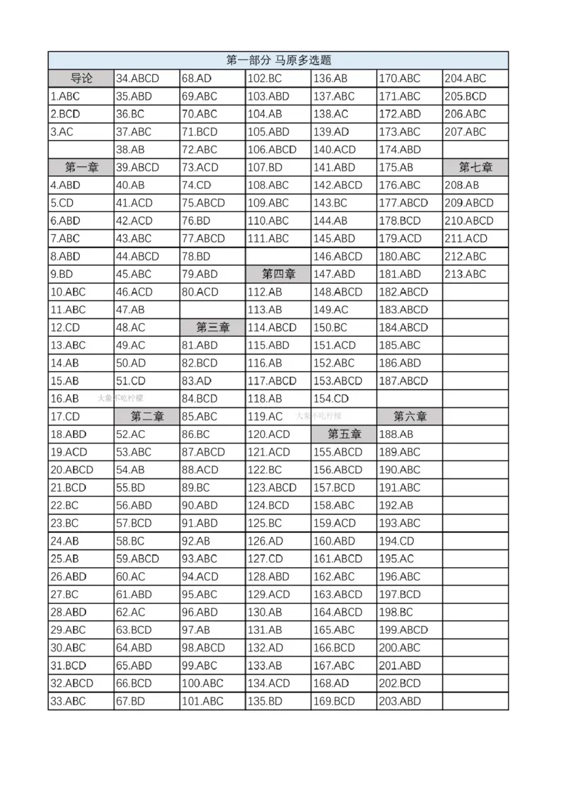 24肖1000答案速查_2026考公资料_（49）政治理论合集_政治理论合集_2025考研政治pdf（笔记）_肖秀荣考研政治_24肖秀荣_2024肖秀荣《1000题》_24肖1000答案速查