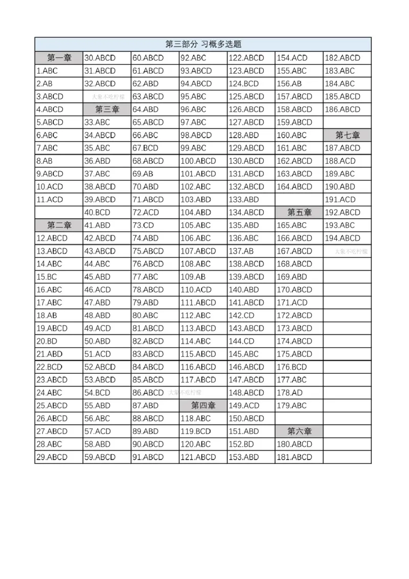 24肖1000答案速查_2026考公资料_（49）政治理论合集_政治理论合集_2025考研政治pdf（笔记）_肖秀荣考研政治_24肖秀荣_2024肖秀荣《1000题》_24肖1000答案速查