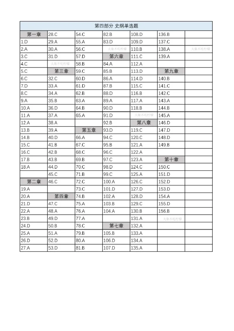 24肖1000答案速查_2026考公资料_（49）政治理论合集_政治理论合集_2025考研政治pdf（笔记）_肖秀荣考研政治_24肖秀荣_2024肖秀荣《1000题》_24肖1000答案速查
