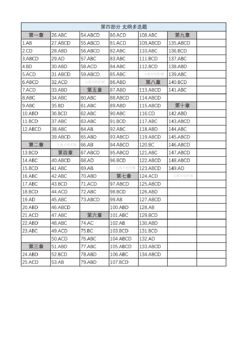 24肖1000答案速查_2026考公资料_（49）政治理论合集_政治理论合集_2025考研政治pdf（笔记）_肖秀荣考研政治_24肖秀荣_2024肖秀荣《1000题》_24肖1000答案速查