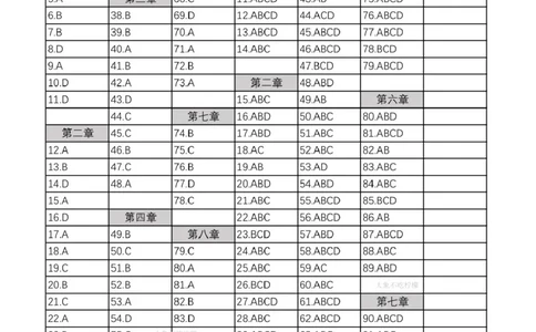 24肖1000答案速查_2026考公资料_（49）政治理论合集_政治理论合集_2025考研政治pdf（笔记）_肖秀荣考研政治_24肖秀荣_2024肖秀荣《1000题》_24肖1000答案速查