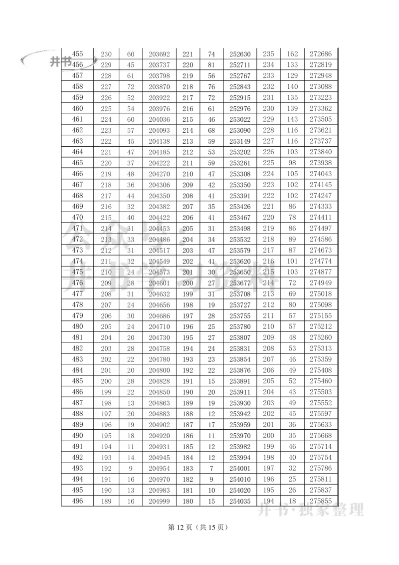 2021至2023年湖南省高考&ldquo;物理类&rdquo;分数线及一分一段表_1.高考2025全国各省真题+答案_必看高考志愿填报价值2999_高考志愿填报_01-湖南_04-湖南高考招生数据-2025最新