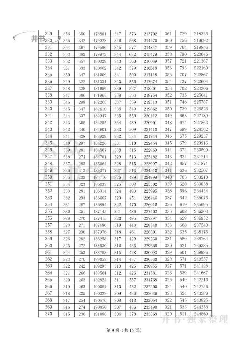 2021至2023年湖南省高考&ldquo;物理类&rdquo;分数线及一分一段表_1.高考2025全国各省真题+答案_必看高考志愿填报价值2999_高考志愿填报_01-湖南_04-湖南高考招生数据-2025最新