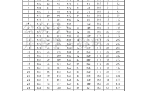 2021至2023年湖南省高考&ldquo;物理类&rdquo;分数线及一分一段表_1.高考2025全国各省真题+答案_必看高考志愿填报价值2999_高考志愿填报_01-湖南_04-湖南高考招生数据-2025最新