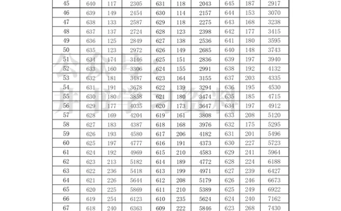 2021至2023年湖南省高考&ldquo;物理类&rdquo;分数线及一分一段表_1.高考2025全国各省真题+答案_必看高考志愿填报价值2999_高考志愿填报_01-湖南_04-湖南高考招生数据-2025最新