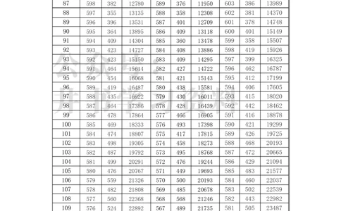 2021至2023年湖南省高考&ldquo;物理类&rdquo;分数线及一分一段表_1.高考2025全国各省真题+答案_必看高考志愿填报价值2999_高考志愿填报_01-湖南_04-湖南高考招生数据-2025最新