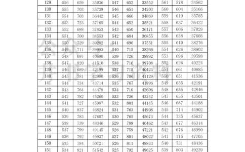 2021至2023年湖南省高考&ldquo;物理类&rdquo;分数线及一分一段表_1.高考2025全国各省真题+答案_必看高考志愿填报价值2999_高考志愿填报_01-湖南_04-湖南高考招生数据-2025最新