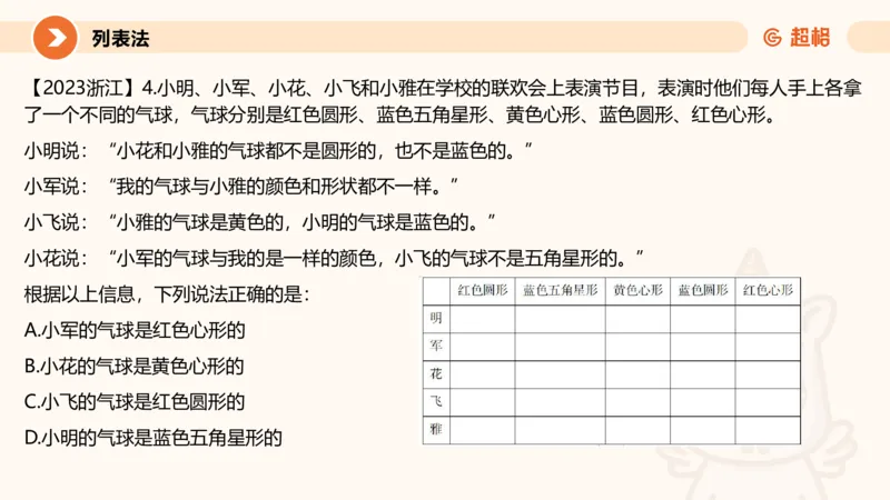 第五次课-朴素逻辑11181505(1)_2026考公资料_（05）超格_行测申论2025超格合集(行测&申论&政治理论)_判断2025超格判断推理全家桶狂刷1000题_课件