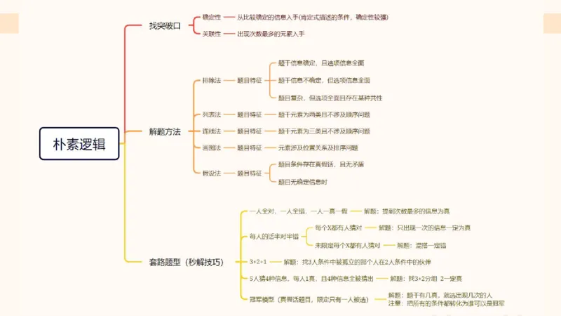第五次课-朴素逻辑11181505(1)_2026考公资料_（05）超格_行测申论2025超格合集(行测&申论&政治理论)_判断2025超格判断推理全家桶狂刷1000题_课件