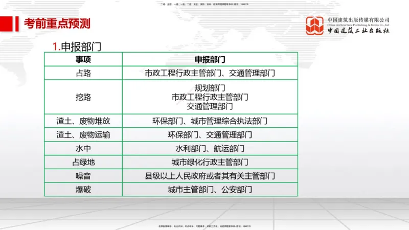 02节2025一建《市政》考前压轴预测课（09.16）_2026年一级建造师_2026年一建市政_2025年一建市政SVIP_04-冲刺串讲✿考点强化✿小灶集训_102-市政《考前压轴预测》韩放JGS_讲义