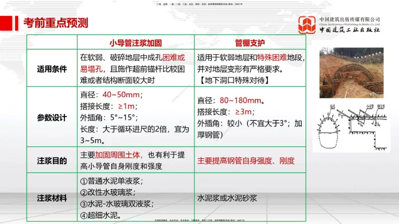 02节2025一建《市政》考前压轴预测课（09.16）_2026年一级建造师_2026年一建市政_2025年一建市政SVIP_04-冲刺串讲✿考点强化✿小灶集训_102-市政《考前压轴预测》韩放JGS_讲义