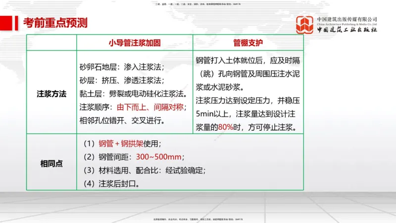 02节2025一建《市政》考前压轴预测课（09.16）_2026年一级建造师_2026年一建市政_2025年一建市政SVIP_04-冲刺串讲✿考点强化✿小灶集训_102-市政《考前压轴预测》韩放JGS_讲义