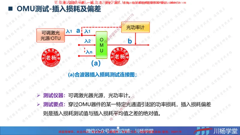 04-实操素材传输系统及核心网测试（2）_2026年一级建造师_2026年一建通信_2025年一建通信SVIP_02-基础精讲✿高端面授✿深度强化_06-通信《全系VIP班》川杨SMR推荐