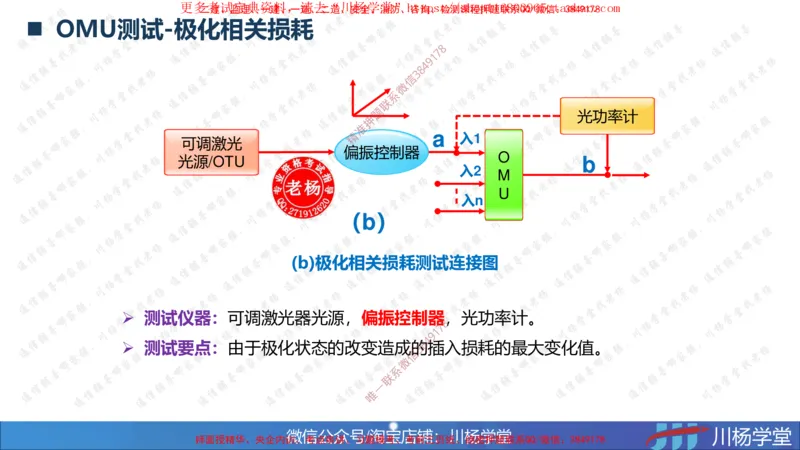 04-实操素材传输系统及核心网测试（2）_2026年一级建造师_2026年一建通信_2025年一建通信SVIP_02-基础精讲✿高端面授✿深度强化_06-通信《全系VIP班》川杨SMR推荐