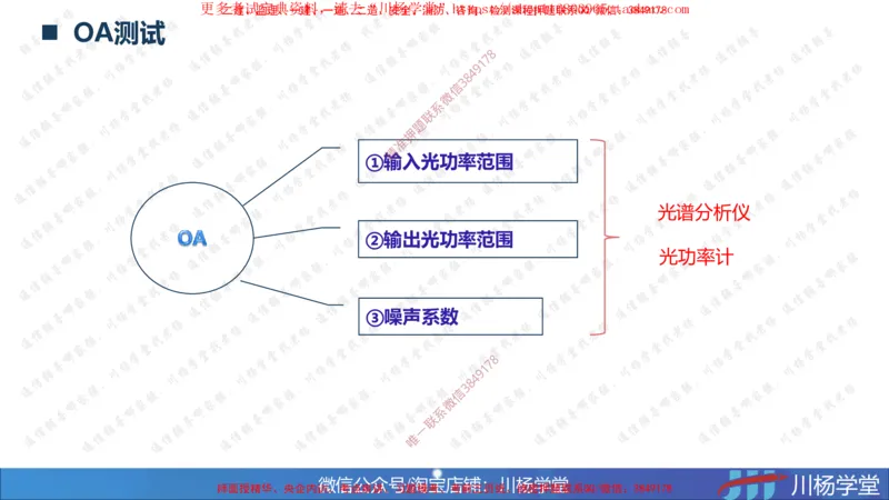 04-实操素材传输系统及核心网测试（2）_2026年一级建造师_2026年一建通信_2025年一建通信SVIP_02-基础精讲✿高端面授✿深度强化_06-通信《全系VIP班》川杨SMR推荐