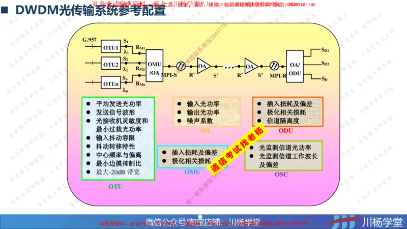 04-实操素材传输系统及核心网测试（2）_2026年一级建造师_2026年一建通信_2025年一建通信SVIP_02-基础精讲✿高端面授✿深度强化_06-通信《全系VIP班》川杨SMR推荐