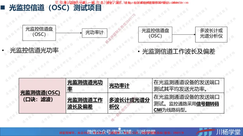 04-实操素材传输系统及核心网测试（2）_2026年一级建造师_2026年一建通信_2025年一建通信SVIP_02-基础精讲✿高端面授✿深度强化_06-通信《全系VIP班》川杨SMR推荐