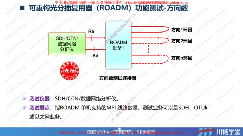 04-实操素材传输系统及核心网测试（2）_2026年一级建造师_2026年一建通信_2025年一建通信SVIP_02-基础精讲✿高端面授✿深度强化_06-通信《全系VIP班》川杨SMR推荐