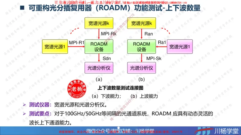 04-实操素材传输系统及核心网测试（2）_2026年一级建造师_2026年一建通信_2025年一建通信SVIP_02-基础精讲✿高端面授✿深度强化_06-通信《全系VIP班》川杨SMR推荐