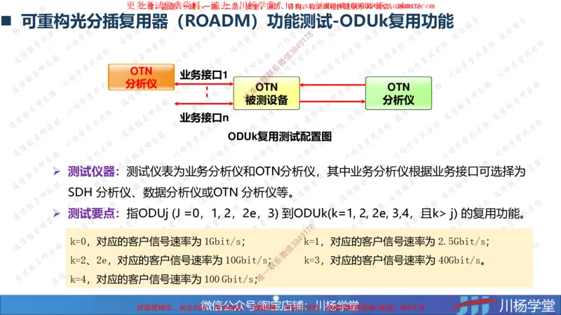 04-实操素材传输系统及核心网测试（2）_2026年一级建造师_2026年一建通信_2025年一建通信SVIP_02-基础精讲✿高端面授✿深度强化_06-通信《全系VIP班》川杨SMR推荐