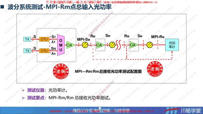 04-实操素材传输系统及核心网测试（2）_2026年一级建造师_2026年一建通信_2025年一建通信SVIP_02-基础精讲✿高端面授✿深度强化_06-通信《全系VIP班》川杨SMR推荐