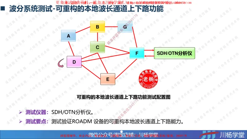 04-实操素材传输系统及核心网测试（2）_2026年一级建造师_2026年一建通信_2025年一建通信SVIP_02-基础精讲✿高端面授✿深度强化_06-通信《全系VIP班》川杨SMR推荐