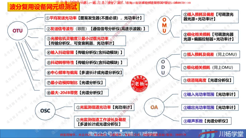 04-实操素材传输系统及核心网测试（2）_2026年一级建造师_2026年一建通信_2025年一建通信SVIP_02-基础精讲✿高端面授✿深度强化_06-通信《全系VIP班》川杨SMR推荐