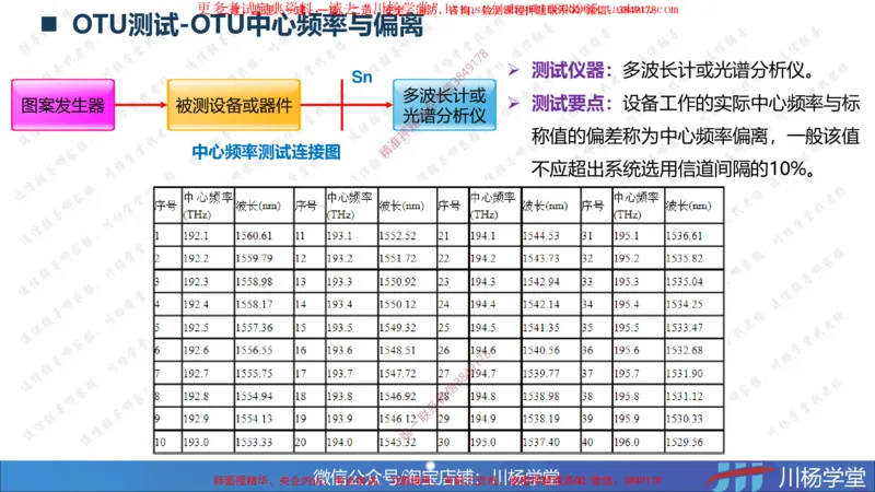 04-实操素材传输系统及核心网测试（2）_2026年一级建造师_2026年一建通信_2025年一建通信SVIP_02-基础精讲✿高端面授✿深度强化_06-通信《全系VIP班》川杨SMR推荐