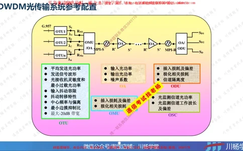 04-实操素材传输系统及核心网测试（2）_2026年一级建造师_2026年一建通信_2025年一建通信SVIP_02-基础精讲✿高端面授✿深度强化_06-通信《全系VIP班》川杨SMR推荐