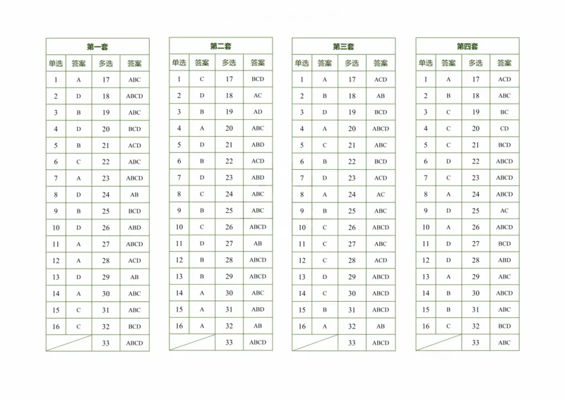 肖八答案速查表公众号：考研满分君，免费分享_2026考公资料_（49）政治理论合集_政治理论合集_2025考研政治pdf（笔记）_肖秀荣考研政治_24肖秀荣