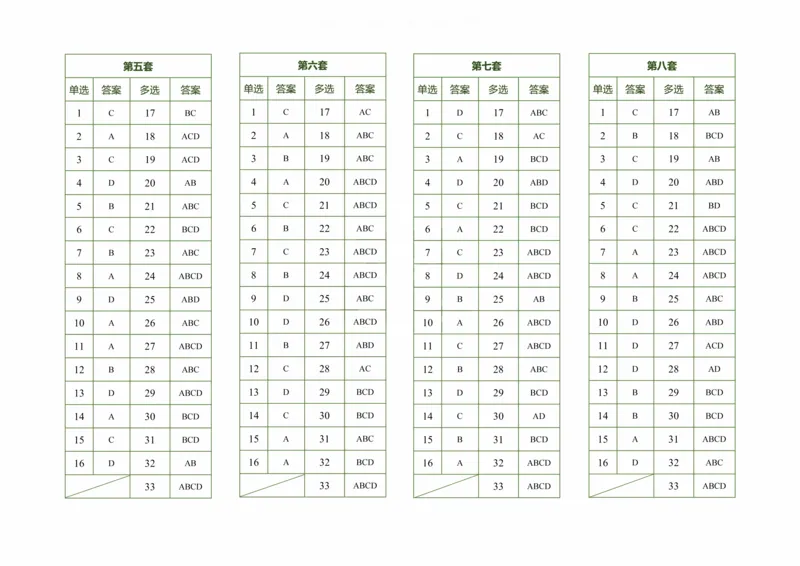 肖八答案速查表公众号：考研满分君，免费分享_2026考公资料_（49）政治理论合集_政治理论合集_2025考研政治pdf（笔记）_肖秀荣考研政治_24肖秀荣