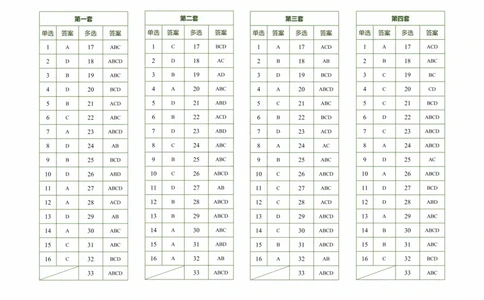 肖八答案速查表公众号：考研满分君，免费分享_2026考公资料_（49）政治理论合集_政治理论合集_2025考研政治pdf（笔记）_肖秀荣考研政治_24肖秀荣