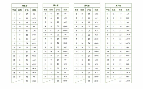 肖八答案速查表公众号：考研满分君，免费分享_2026考公资料_（49）政治理论合集_政治理论合集_2025考研政治pdf（笔记）_肖秀荣考研政治_24肖秀荣