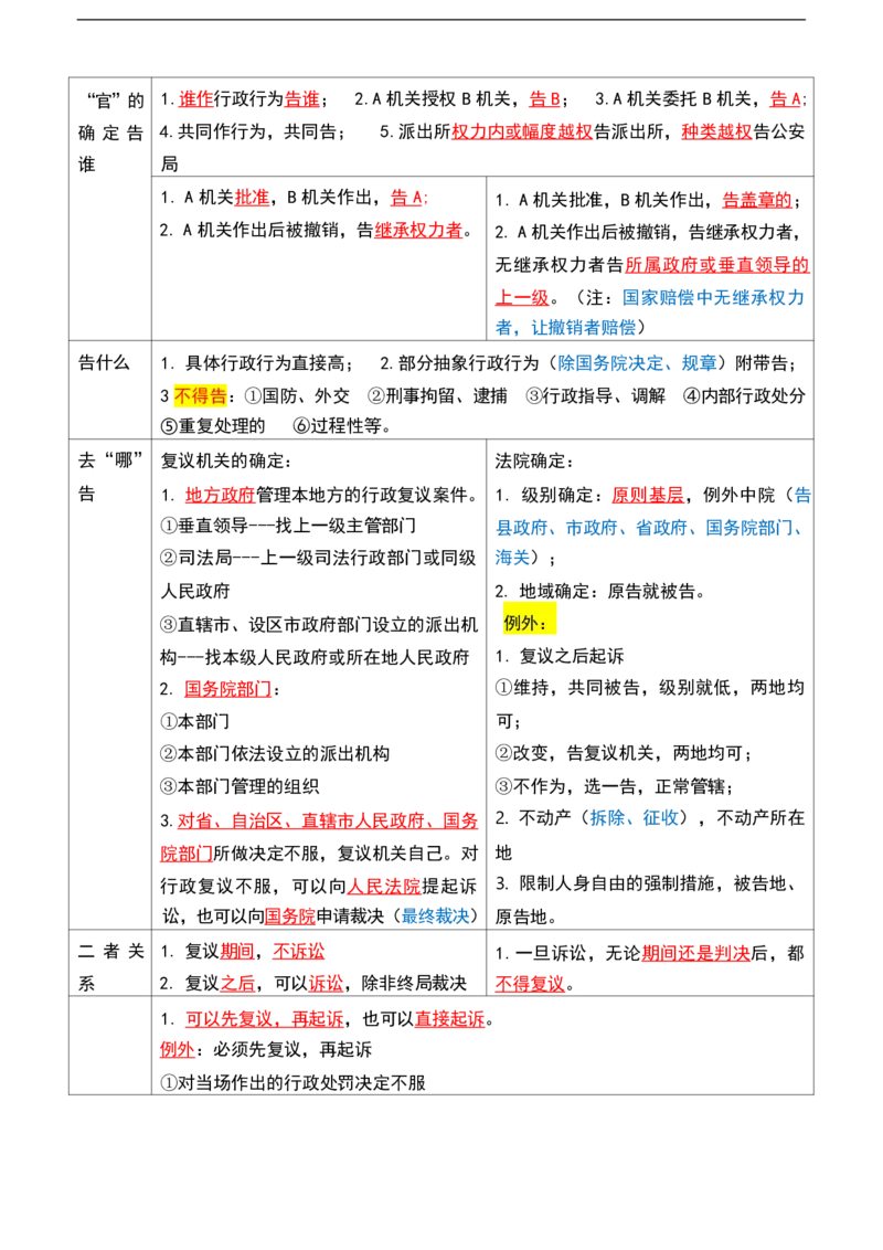 公基（常识）三色笔记_26吉林考备考资料包_08公共基础知识资料+试题
