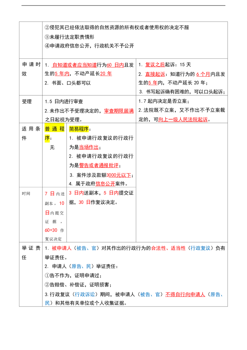 公基（常识）三色笔记_26吉林考备考资料包_08公共基础知识资料+试题