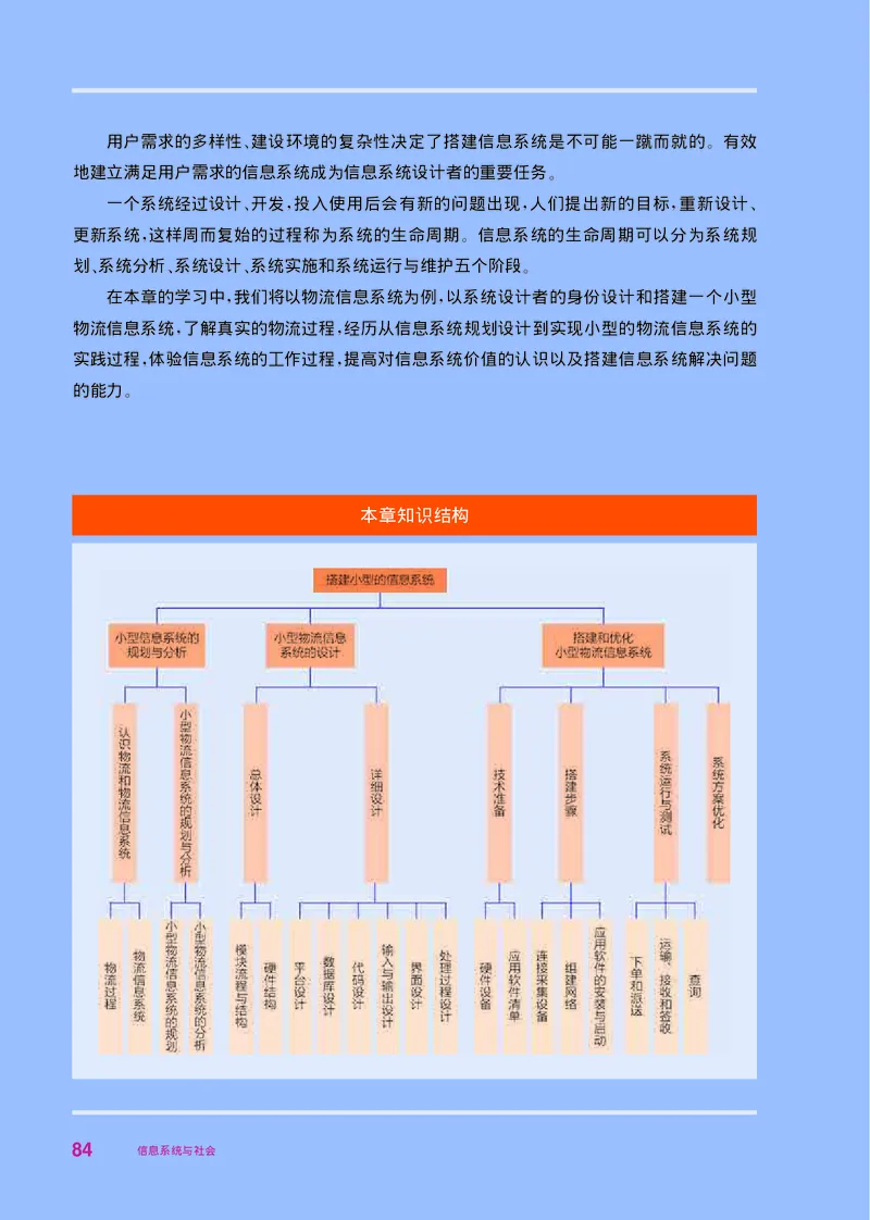 华师大信息技术必修2高清教材_4-教培资料-26年最新资料-同步更新_初中高中教资_03科三专项（进去保存报考的学科即可）_02科三专项（笔记真题思维导图教学设计版本二）