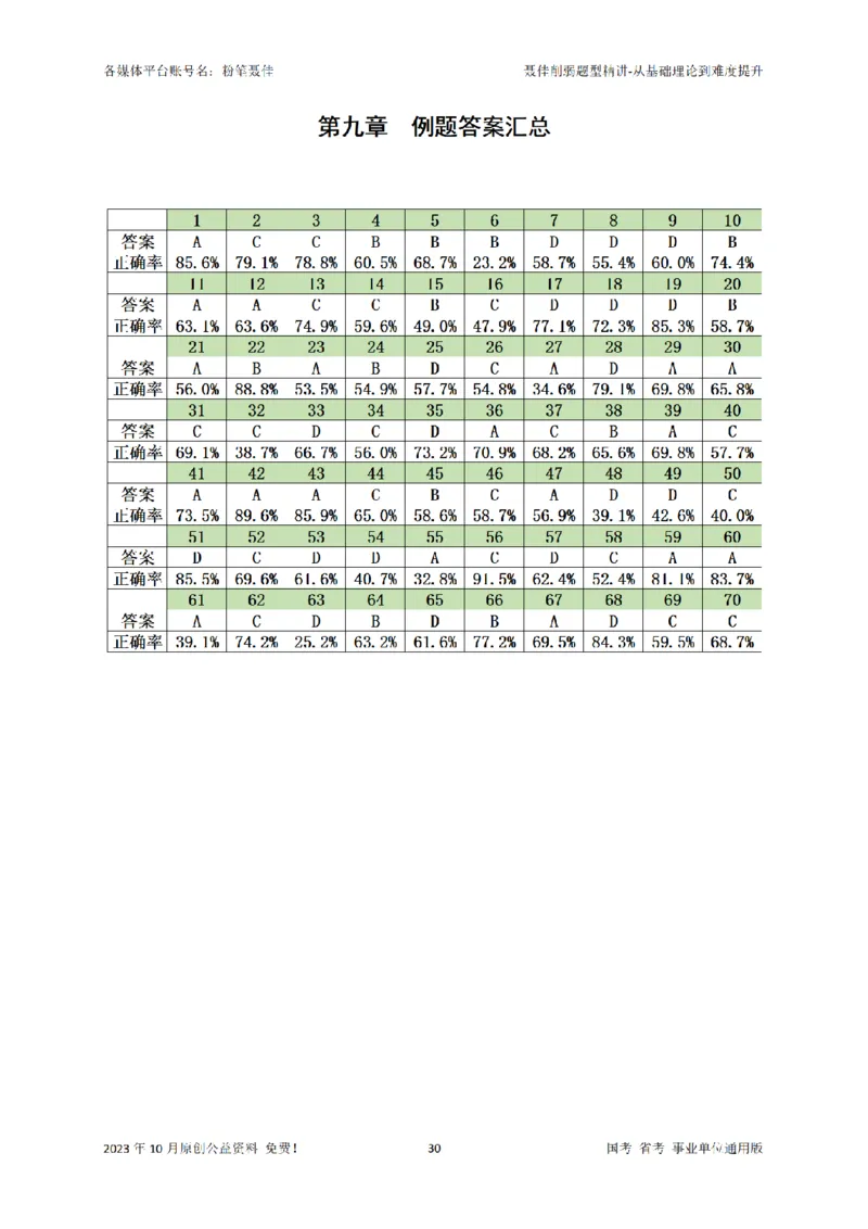 聂佳削弱题型系统精讲讲义（2023.10）_2026考公资料_（15）聂佳_20242024聂佳削弱题型系统精班