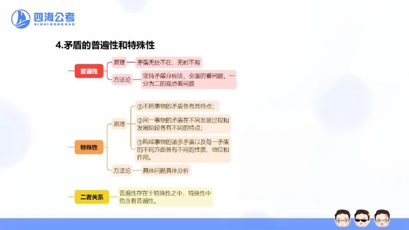 25上常识系统班&mdash;马原-第二部分（全）_2026考公资料_花生十三合集_旗舰班-省考2025花生十三省考系统班（花生行测+飞扬申论）⭐_行测2025花生省考系统班_02.常识+政治理论_讲义_ppt