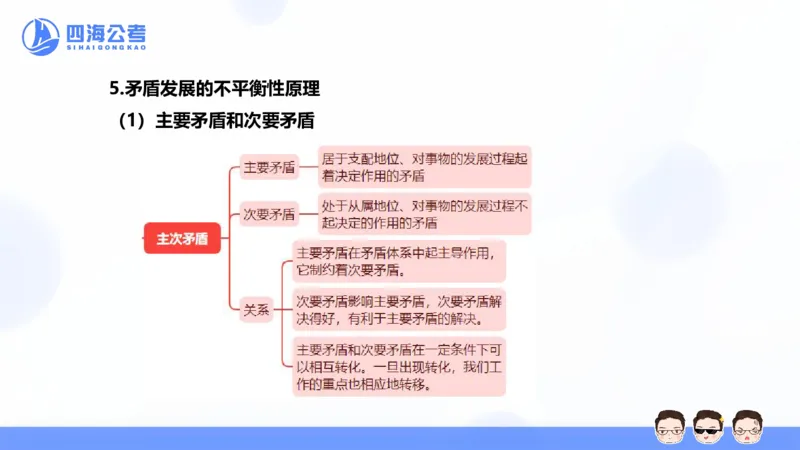 25上常识系统班&mdash;马原-第二部分（全）_2026考公资料_花生十三合集_旗舰班-省考2025花生十三省考系统班（花生行测+飞扬申论）⭐_行测2025花生省考系统班_02.常识+政治理论_讲义_ppt