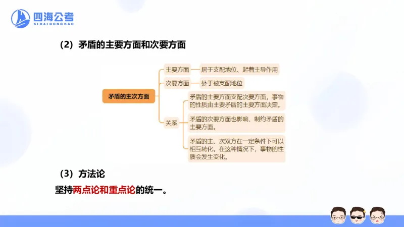 25上常识系统班&mdash;马原-第二部分（全）_2026考公资料_花生十三合集_旗舰班-省考2025花生十三省考系统班（花生行测+飞扬申论）⭐_行测2025花生省考系统班_02.常识+政治理论_讲义_ppt