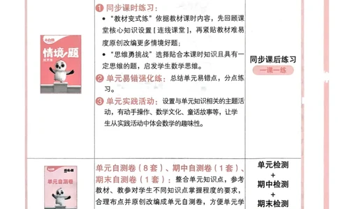 数学RJ3年级上_2026万唯系列预习复习_2026版小学《万唯小白鸥情景题》3-6年级上册（数学、英语）（人教）_25秋新版小白鸥数学情景题3456上_25秋小白鸥情景题数学人教版三年级上册